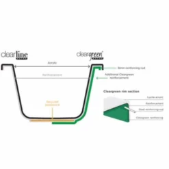 ClearGreen Reuse 1700 X 750mm Reinforced Single Ended Bath 7 ClearGreen Reuse 1700 X 750mm Reinforced Single Ended Bath -Home Bathroom cleargreen reinforced bath 10